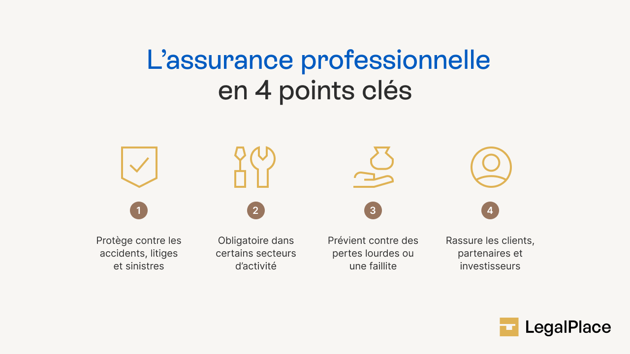 L'assurance professionnelle en 4 points clés