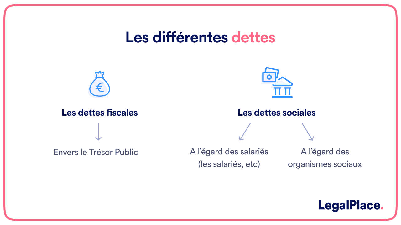 Les différentes dettes 