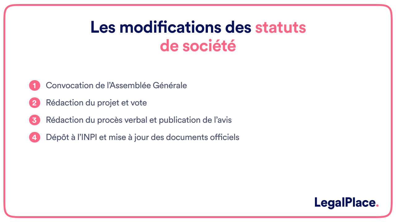Les modifications des statuts de société