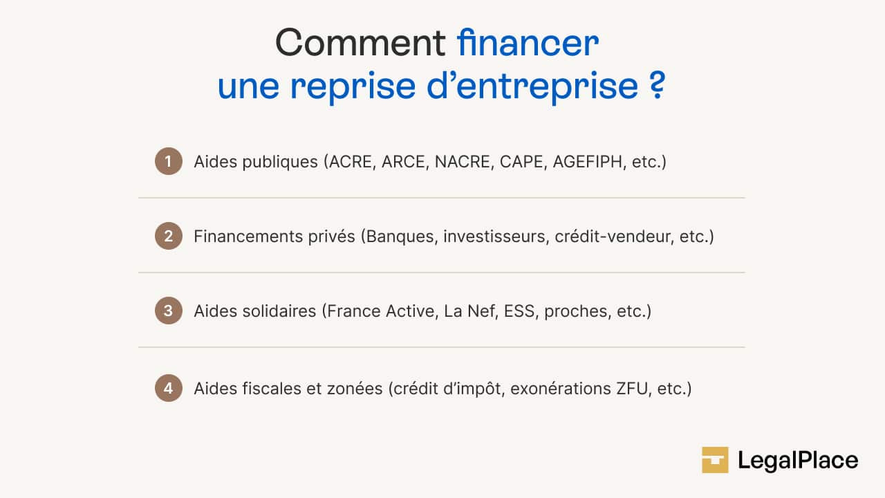 Comment financer une reprise d'entreprise ?