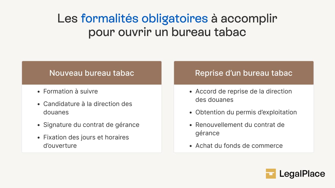 Les formalités obligatoires à accomplir pour ouvrir un bureau tabac
