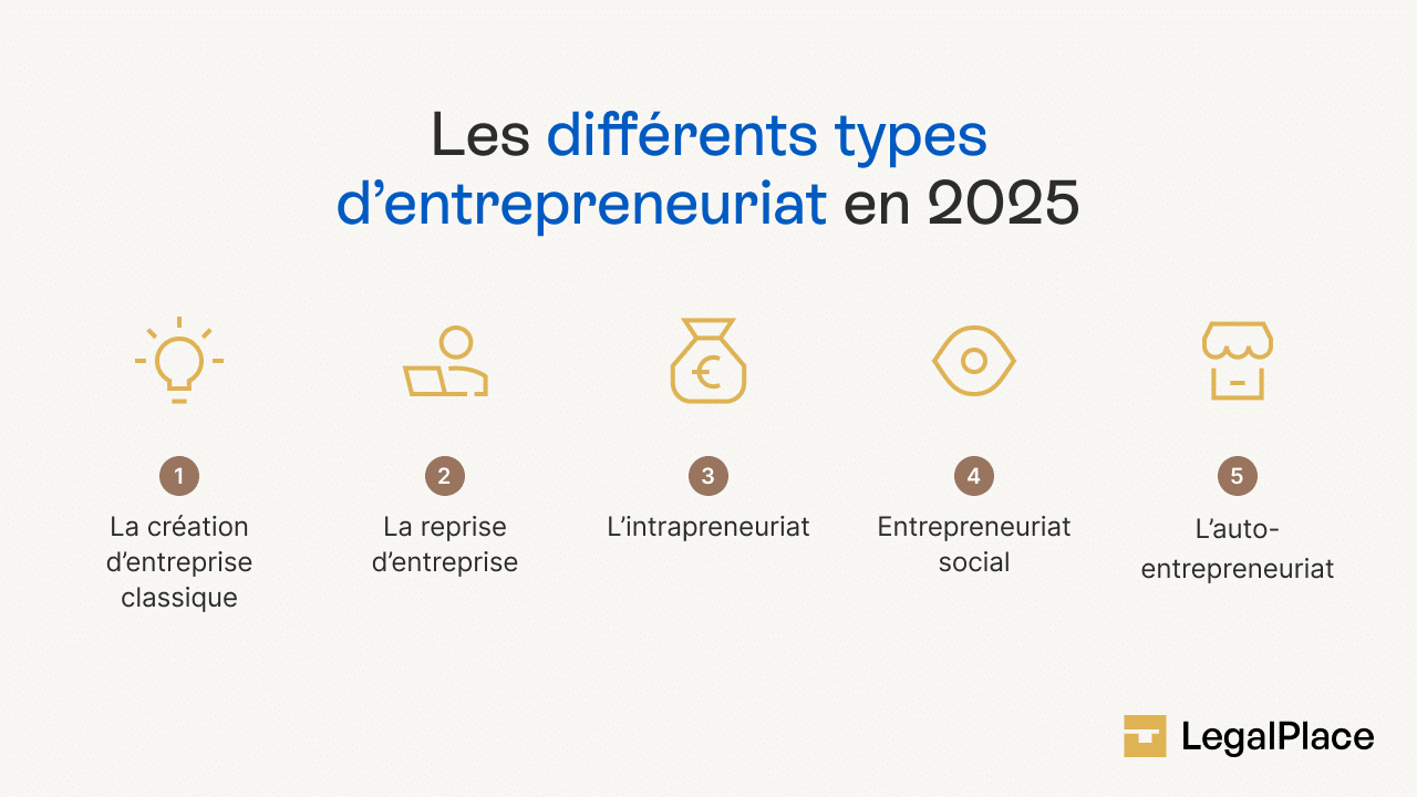 Les différents types d'entrepreneuriat en 2026