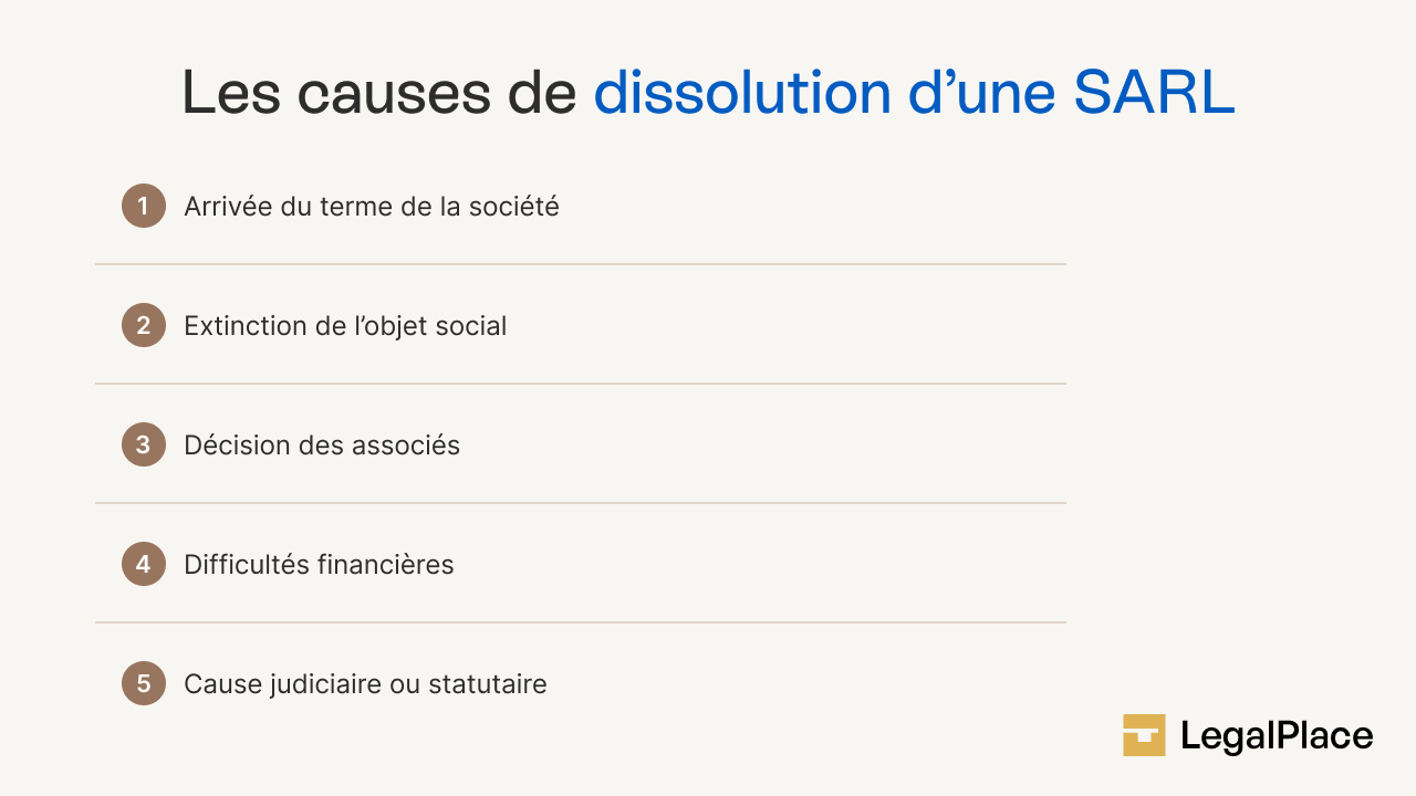 Les causes de dissolution d'une SARL