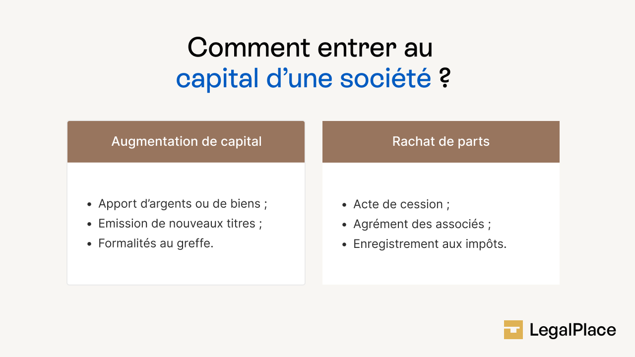 Comment entrer au capital d'une société ?