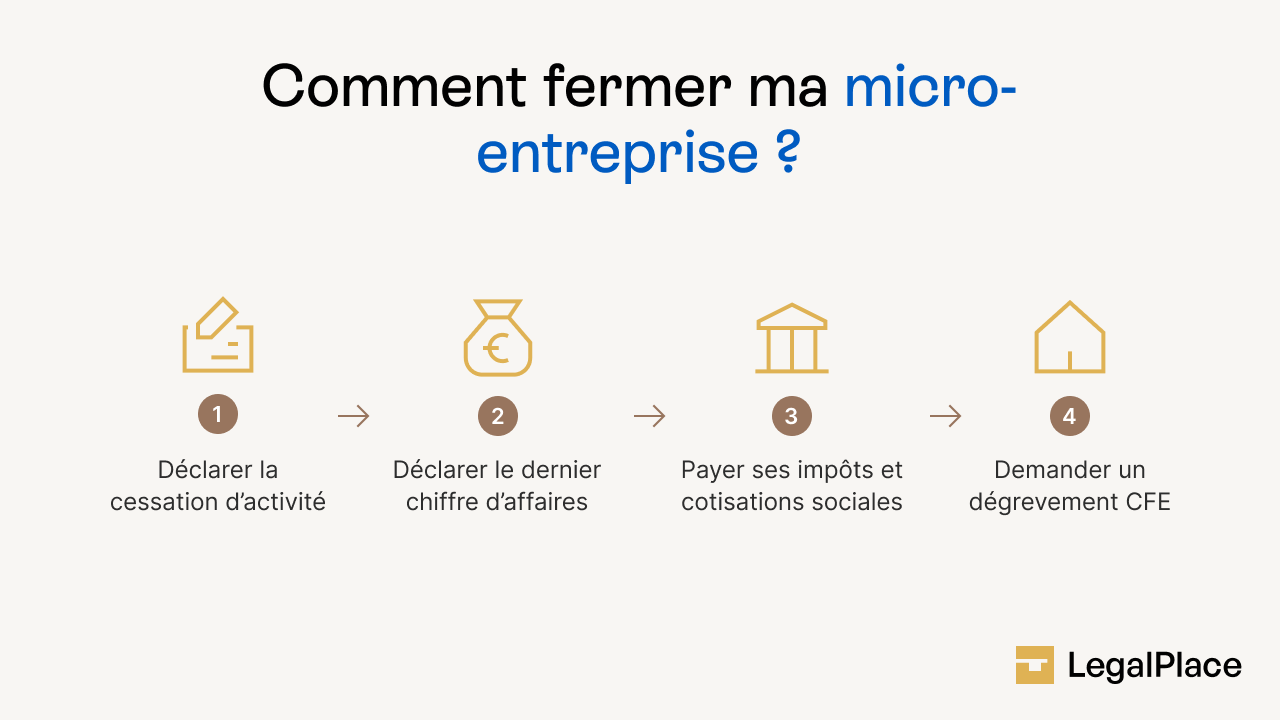 Comment fermer ma micro-entreprise ?