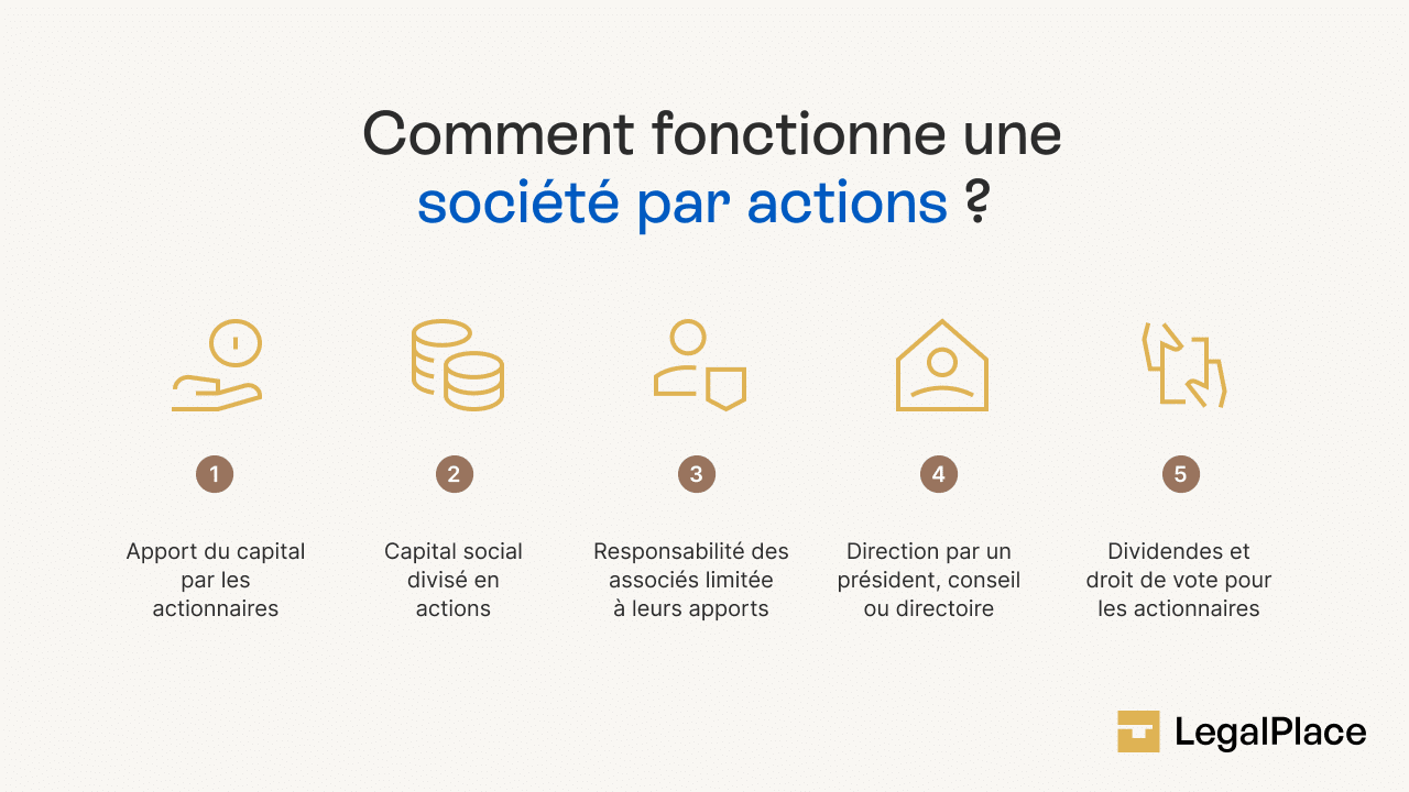 Comment fonctionne une société par actions ?