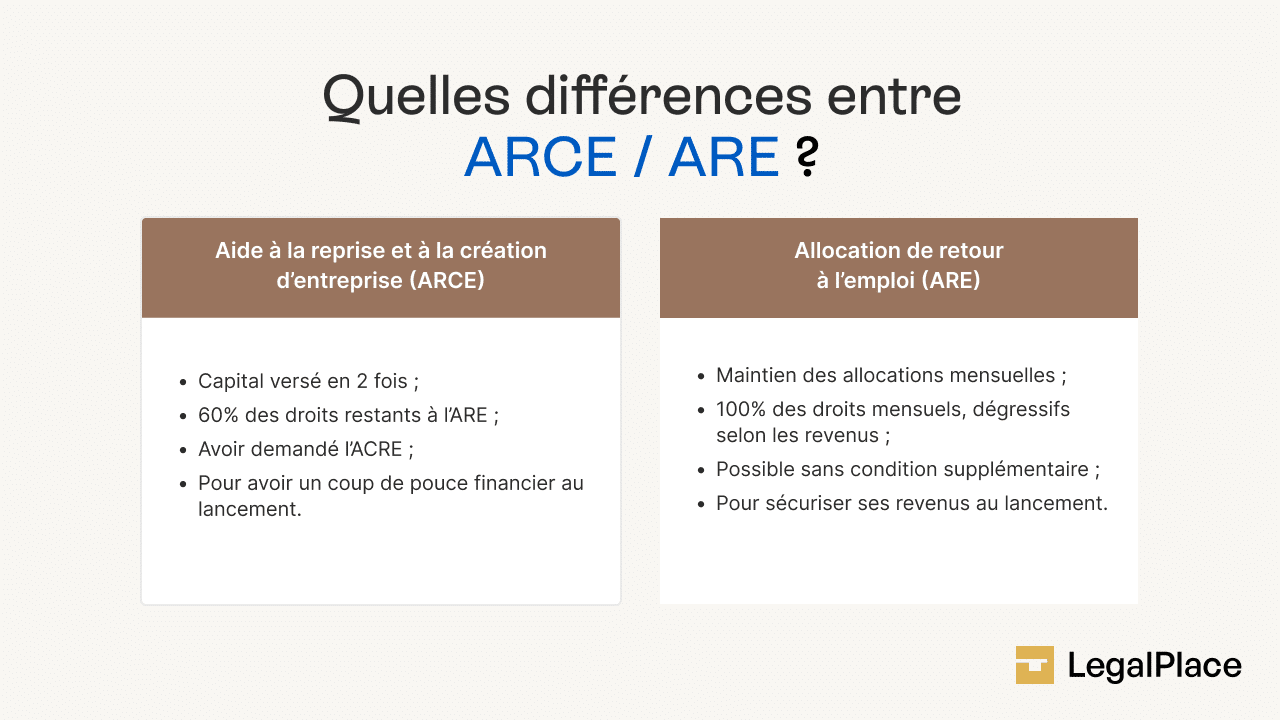 Quelles différences entre ARCE / ARE ?