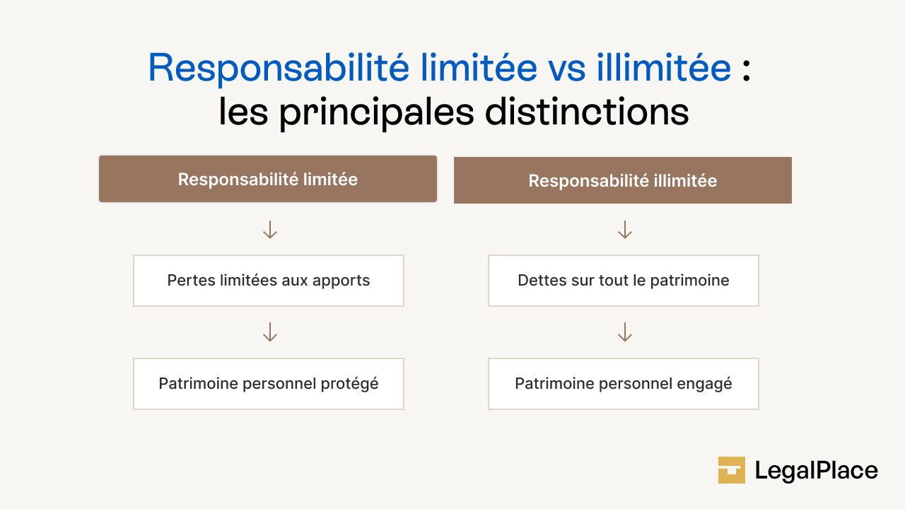 Responsabilité limitée vs illimitée : les principales distinctions
